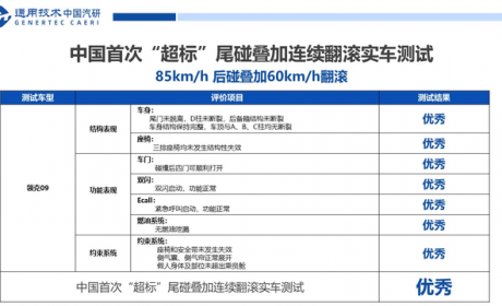 领克09成功完成中国首次“超标”尾碰叠加连续翻滚实车测试