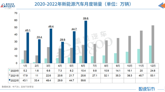 动力电池半年考：装车量同比增长109.8%，配套企业再少8家