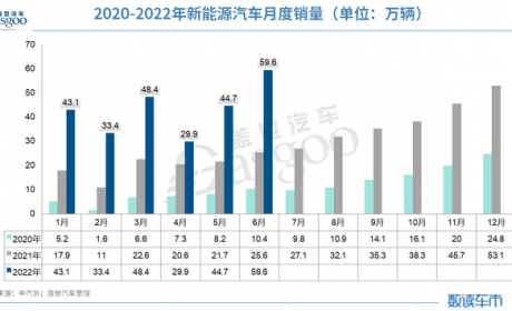 动力电池半年考：装车量同比增长109.8%，配套企业再少8家