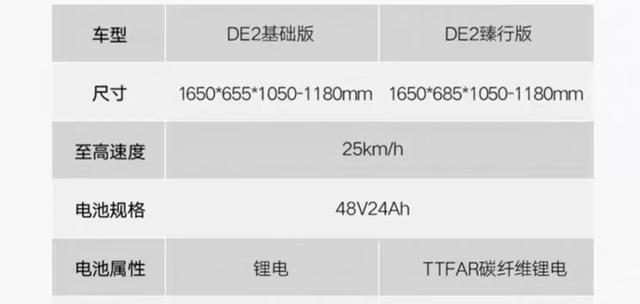 雅迪推出国标DE2，续航100公里，可上牌不要驾照，适合外卖小哥