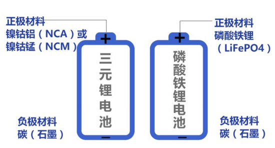 刀片电池、弹匣电池、麒麟电池傻傻分不清，主流电池技术哪家强？