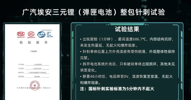 刀片电池、弹匣电池、麒麟电池傻傻分不清，主流电池技术哪家强？