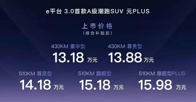 比亚迪元PLUS配置解读：15万落地，哪款值得买？