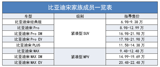 试驾比亚迪“狠角色”：加了DM-i的宋PLUS，有什么不同？