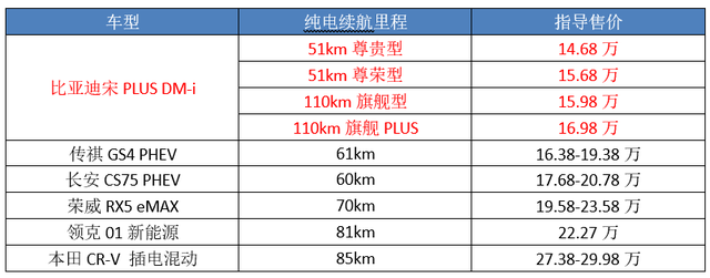 试驾比亚迪“狠角色”：加了DM-i的宋PLUS，有什么不同？