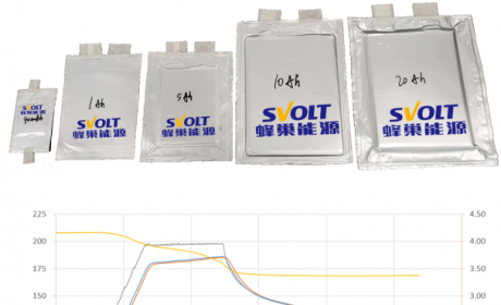 蜂巢能源成功研发出国内首批20Ah级硫系全固态原型电芯