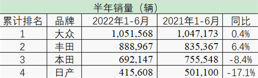 传统车企的沉静，是市场给予的特权 | 棋至中盘