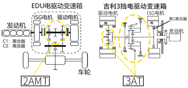 国产最强混动其实是吉利