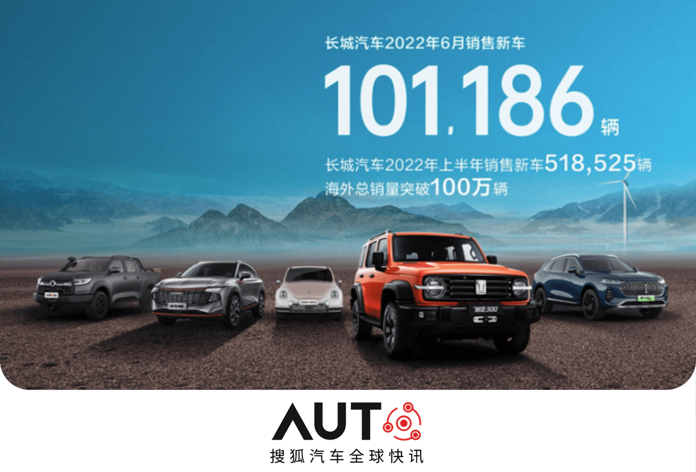 搜狐汽车全球快讯 长城汽车6月销售新车辆环比增长26 38 小汽车 车城网 手机版 Checheng Com Cn