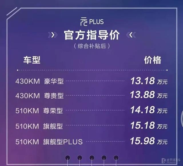 比亚迪元PLUS正式上市！售13.18万起/续航510km，又是一爆款？