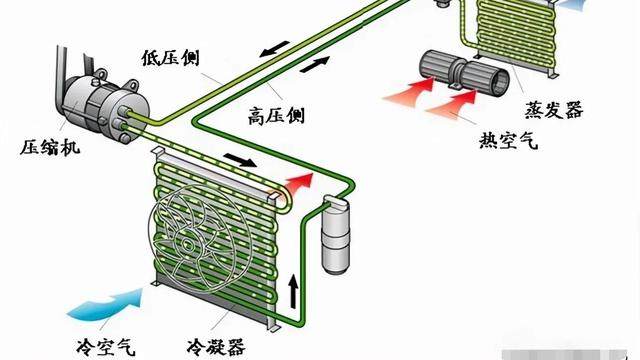 比亚迪元plus分析，7.3秒破百，低温续航提升20％，值得买吗？