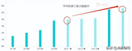 快马加鞭！充电桩行业成新能源下一王者