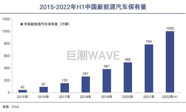 火爆伪风口：汽车电池回收