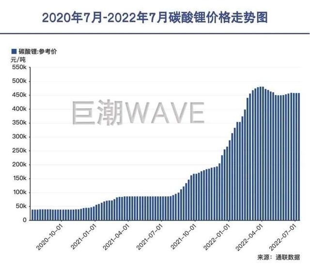 火爆伪风口：汽车电池回收