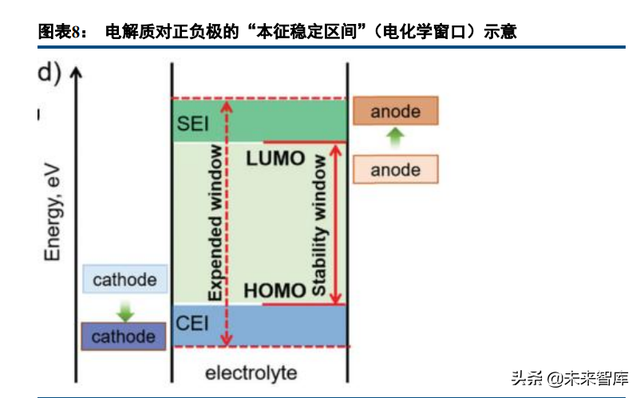 固态锂电池行业深度研究：共同期待，永恒的春天