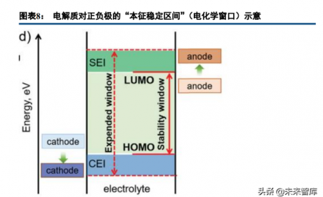 固态锂电池行业深度研究：共同期待，永恒的春天