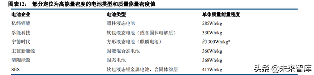 固态锂电池行业深度研究：共同期待，永恒的春天