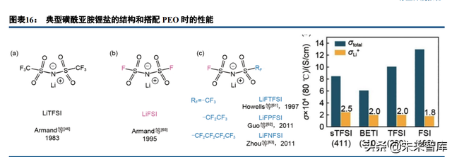 固态锂电池行业深度研究：共同期待，永恒的春天