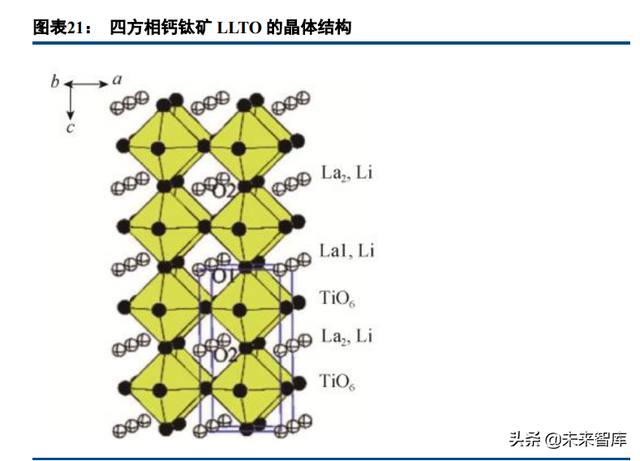 固态锂电池行业深度研究：共同期待，永恒的春天