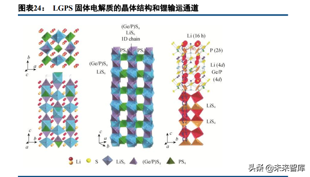 固态锂电池行业深度研究：共同期待，永恒的春天