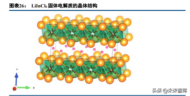 固态锂电池行业深度研究：共同期待，永恒的春天