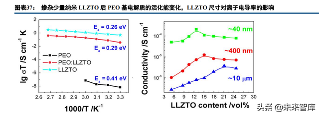 固态锂电池行业深度研究：共同期待，永恒的春天