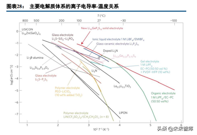 固态锂电池行业深度研究：共同期待，永恒的春天