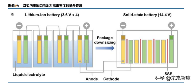 固态锂电池行业深度研究：共同期待，永恒的春天