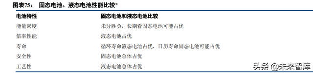 固态锂电池行业深度研究：共同期待，永恒的春天