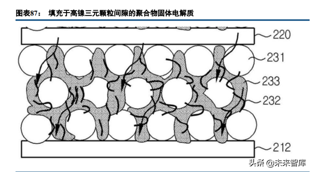 固态锂电池行业深度研究：共同期待，永恒的春天