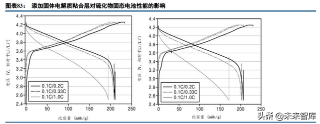 固态锂电池行业深度研究：共同期待，永恒的春天