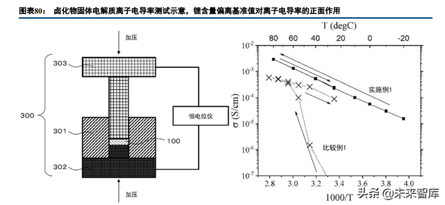 固态锂电池行业深度研究：共同期待，永恒的春天