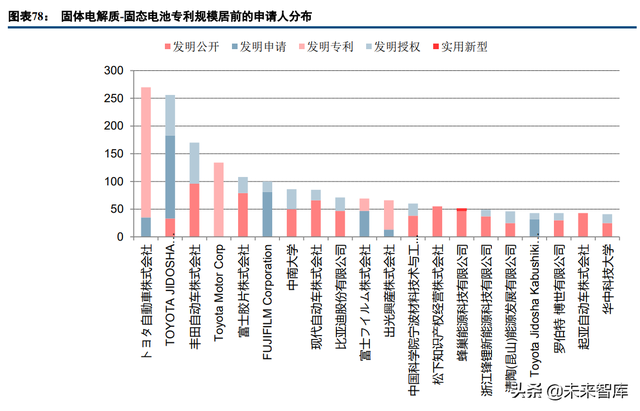 固态锂电池行业深度研究：共同期待，永恒的春天