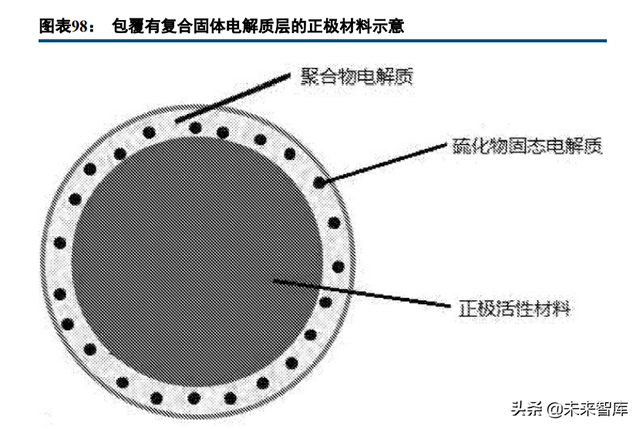 固态锂电池行业深度研究：共同期待，永恒的春天