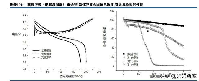 固态锂电池行业深度研究：共同期待，永恒的春天