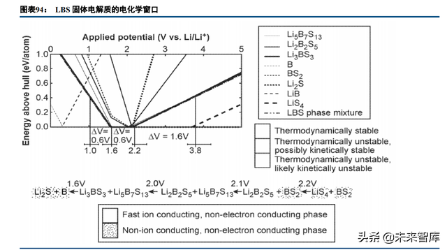 固态锂电池行业深度研究：共同期待，永恒的春天