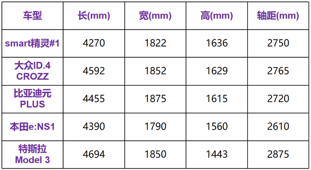 奔驰品质，国产性价比！史上最大smart也最值得买?