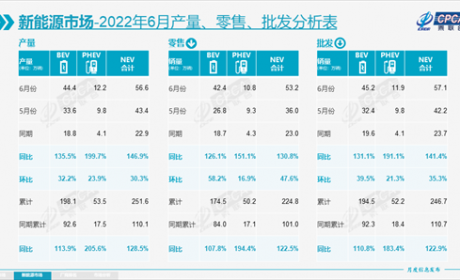 “蔚小理”下半年，不容有失的三张牌