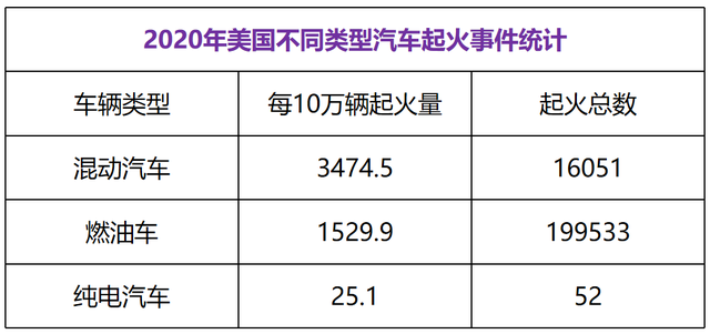 平均每天7起自燃，新能源车你真的敢买吗？