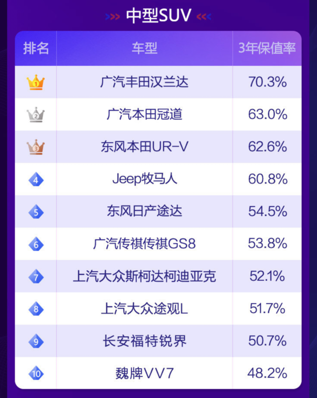 逆势增长，奋勇向前，看广汽丰田如何破局