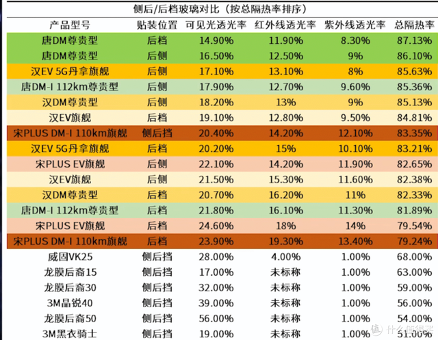 比亚迪唐DMI一万五千公里体验报告