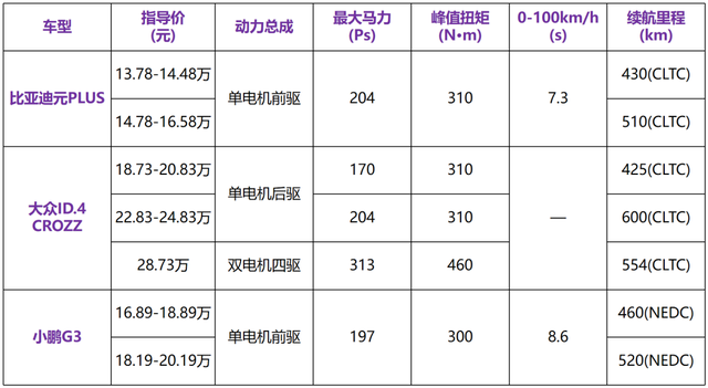 月销1.5万，不是因为比亚迪口碑，全凭自身实力！