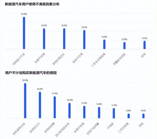 特来电冲破充电障碍，收获用户的一致好评