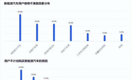 特来电冲破充电障碍，收获用户的一致好评