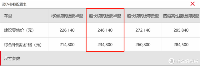 比亚迪：汉EV 1万公里汇报，买比亚迪我后悔了吗？