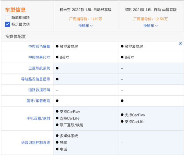 大众探影和柯米克哪个好，谁才是平民家用首选？