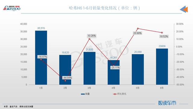 6月SUV销量TOP10：ModelY超5万辆夺冠，奥迪Q5L刷新纪录