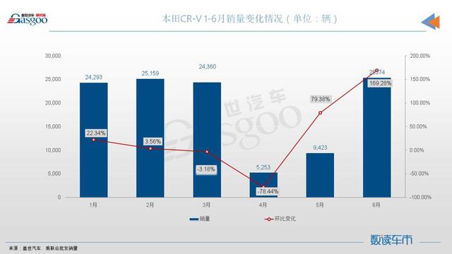 6月SUV销量TOP10：ModelY超5万辆夺冠，奥迪Q5L刷新纪录