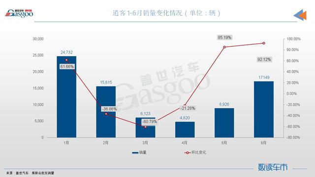 6月SUV销量TOP10：ModelY超5万辆夺冠，奥迪Q5L刷新纪录