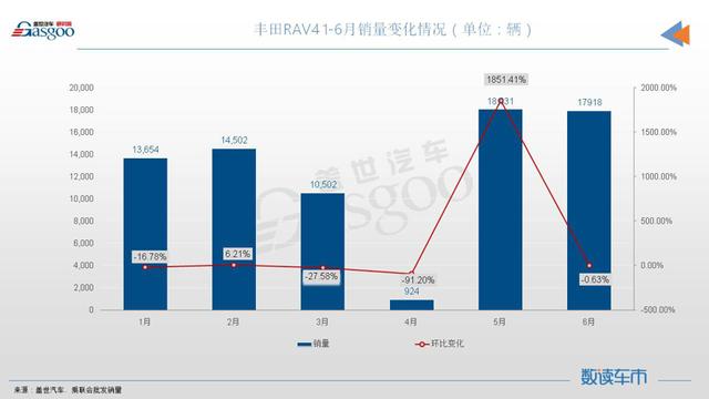 6月SUV销量TOP10：ModelY超5万辆夺冠，奥迪Q5L刷新纪录